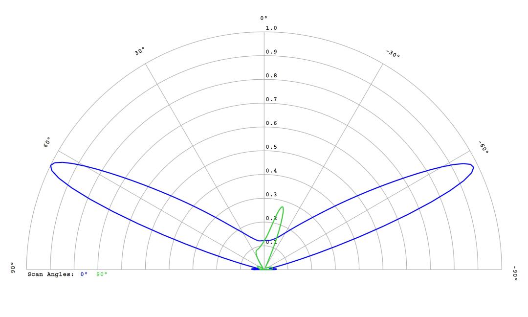 optic-12587-Luxeon-HL1Z-PC-Green-cross-section-image.jpg
