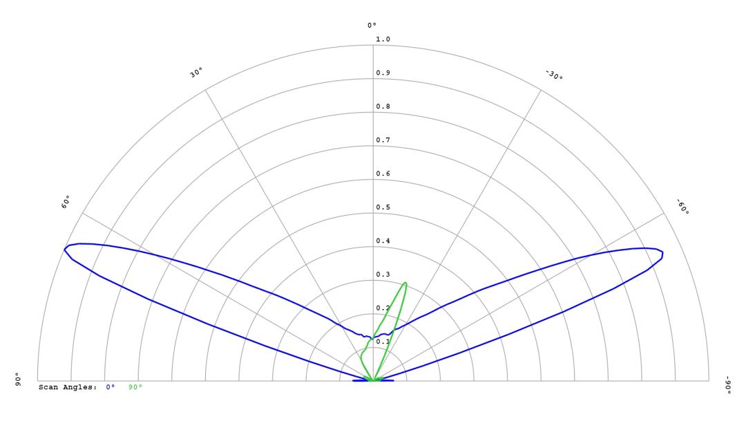 optic-12587-Luxeon_3030_HE_10M-cross-section-image.jpg