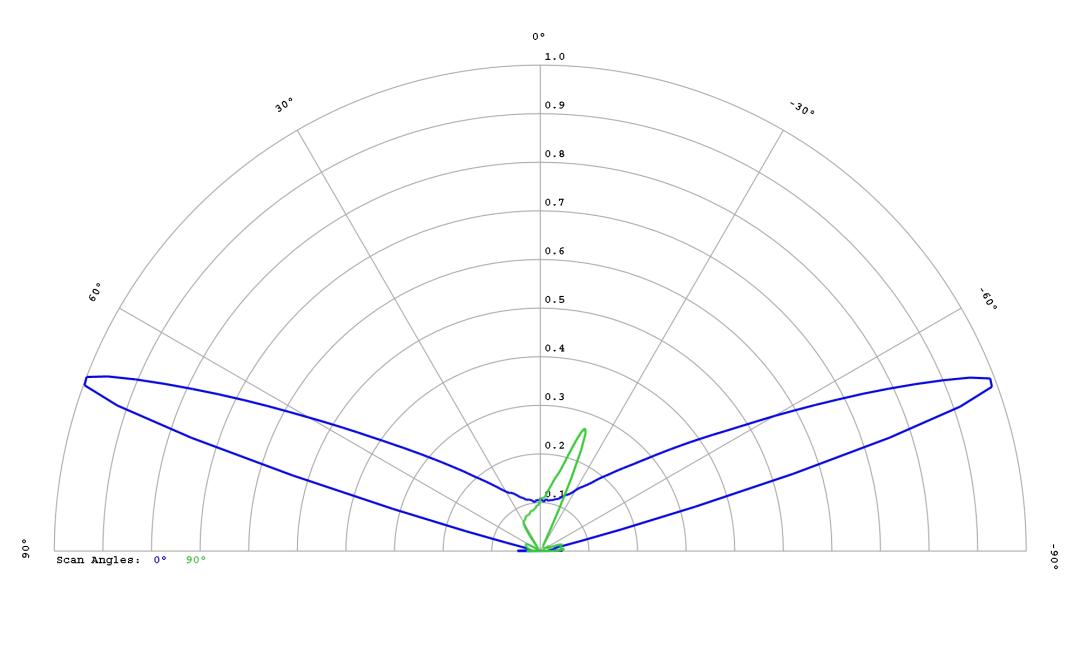 optic-12587-Luxeon_C_White-cross-section-image.jpg