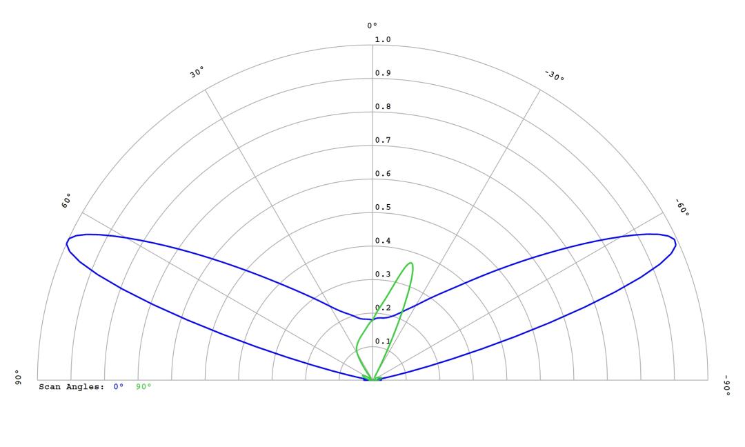 optic-12587-Nichia-NVSW219GF-cross-section-image.jpg