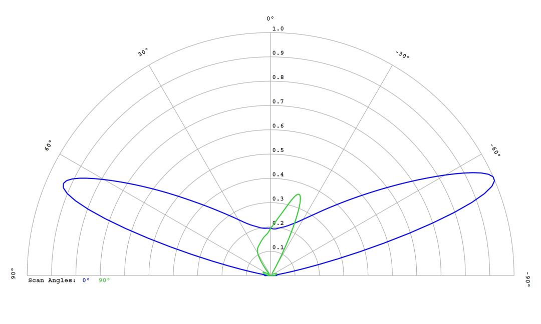 optic-12587-Nichia-NVSW219GL-cross-section-image.jpg