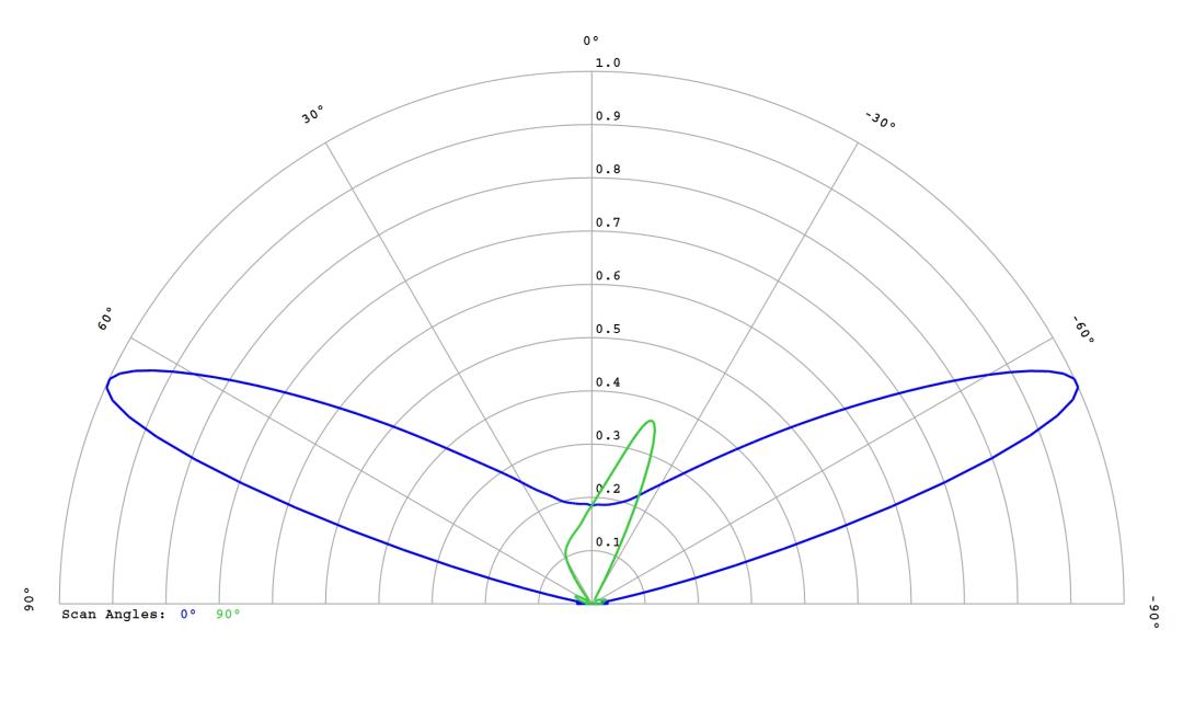 optic-12587-Nichia-NVSW719AC-cross-section-image.jpg