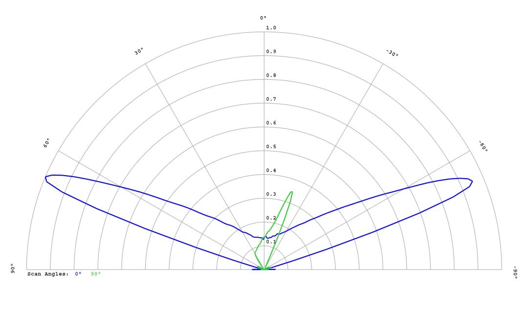 optic-12587-Oslon_Pure_1414_Green-cross-section-image.jpg
