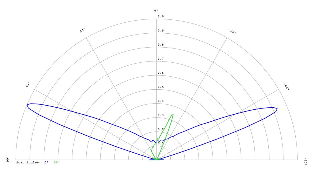 optic-12587-Oslon_Pure_1414_Verde-cross-section-image.jpg