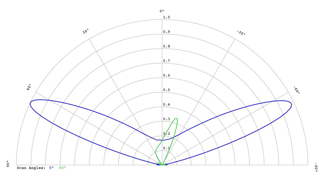 optic-12587-Seoul-STW8C12E-E0-cross-section-image.jpg
