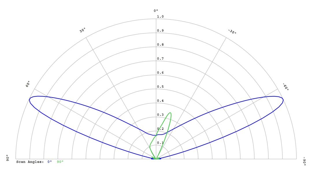 optic-12587-Seoul-STWSC12S-E1-cross-section-image.jpg