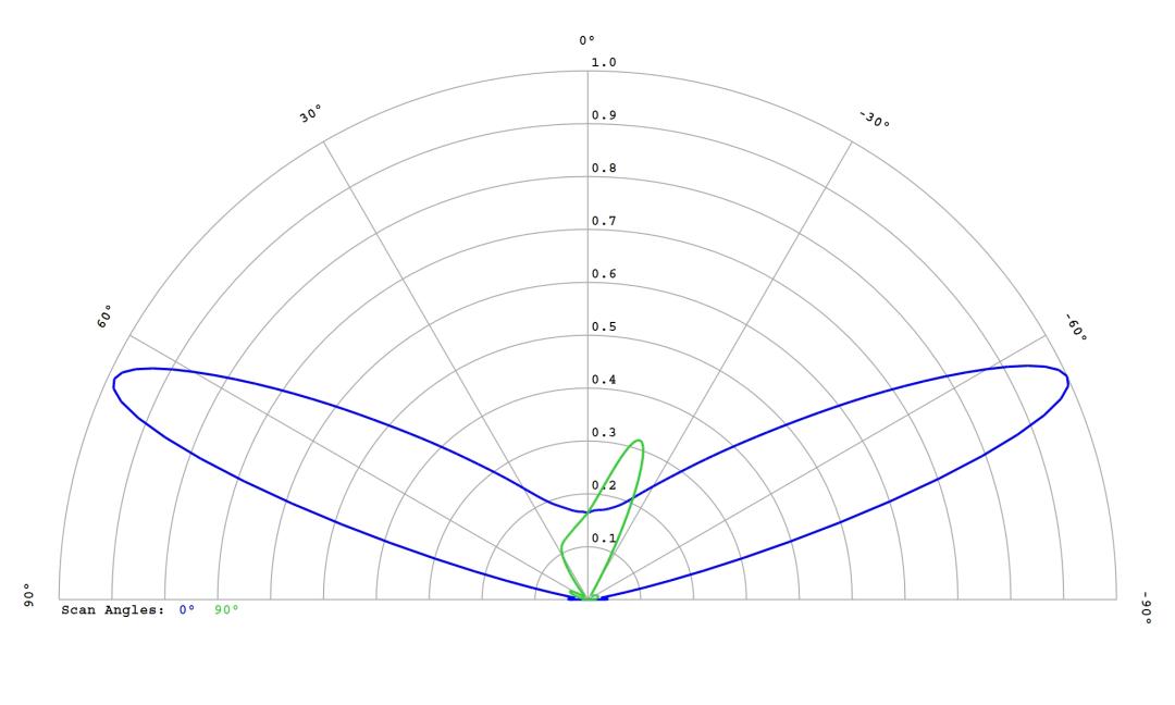 optic-12587-Seoul-SZ5-M5-WN-C7-cross-section-image.jpg
