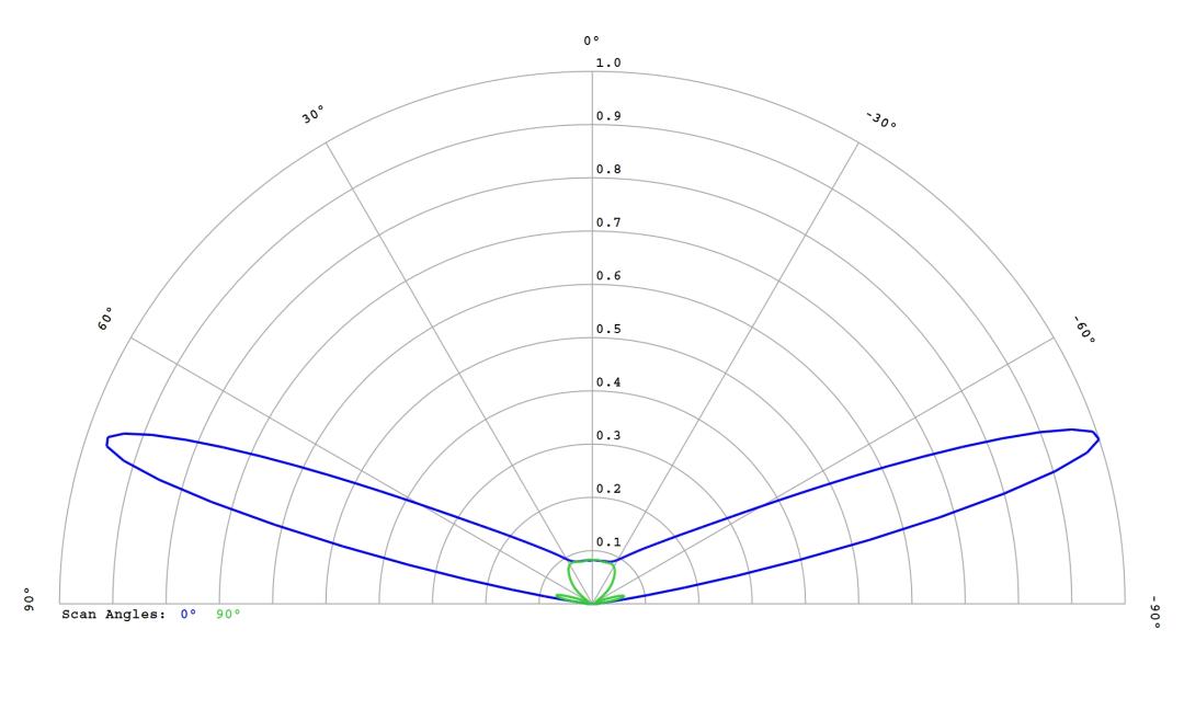 optic-12763-Cree-XP-E2-RoyalBlue-cross-section-image.jpg