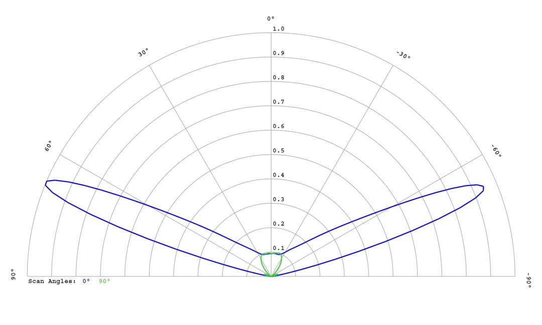 optic-12763-Cree-XQ-A-Green-cross-section-image.jpg