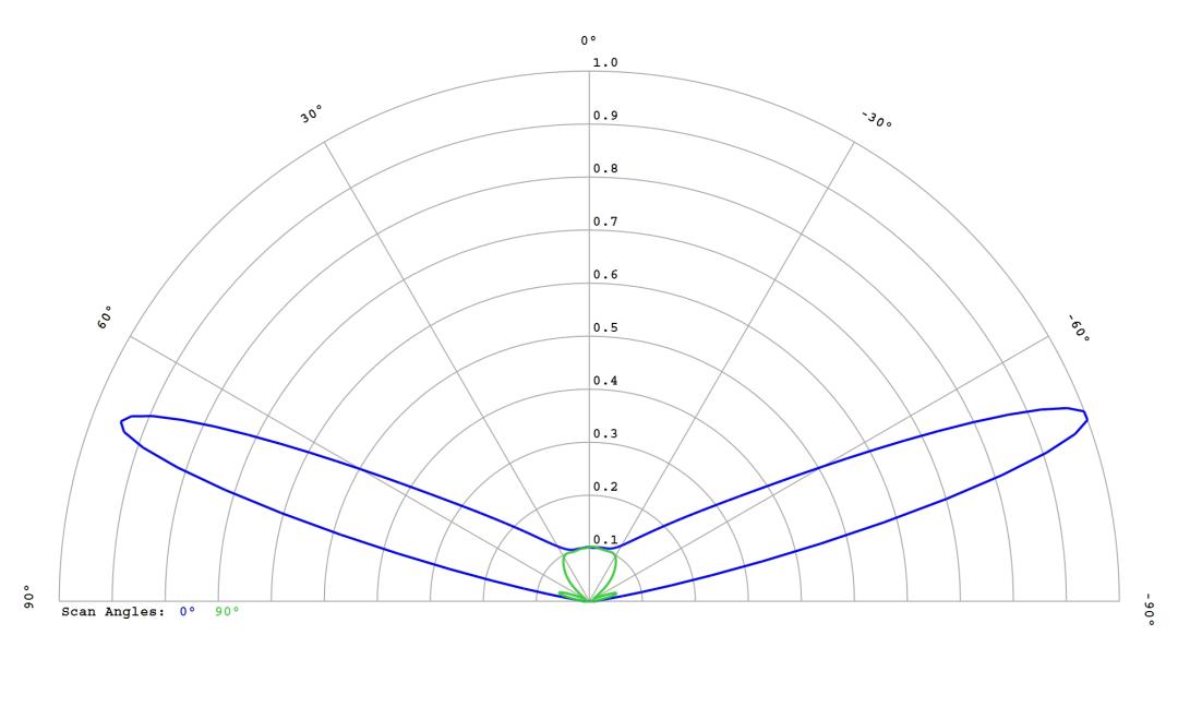 optic-12763-Cree-XQ-E-Plus-HD-Green-cross-section-image.jpg