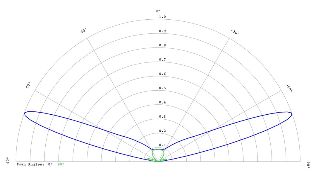 optic-12763-Cree-XQ-E-Plus-HI-RoyalBlue-cross-section-image.jpg