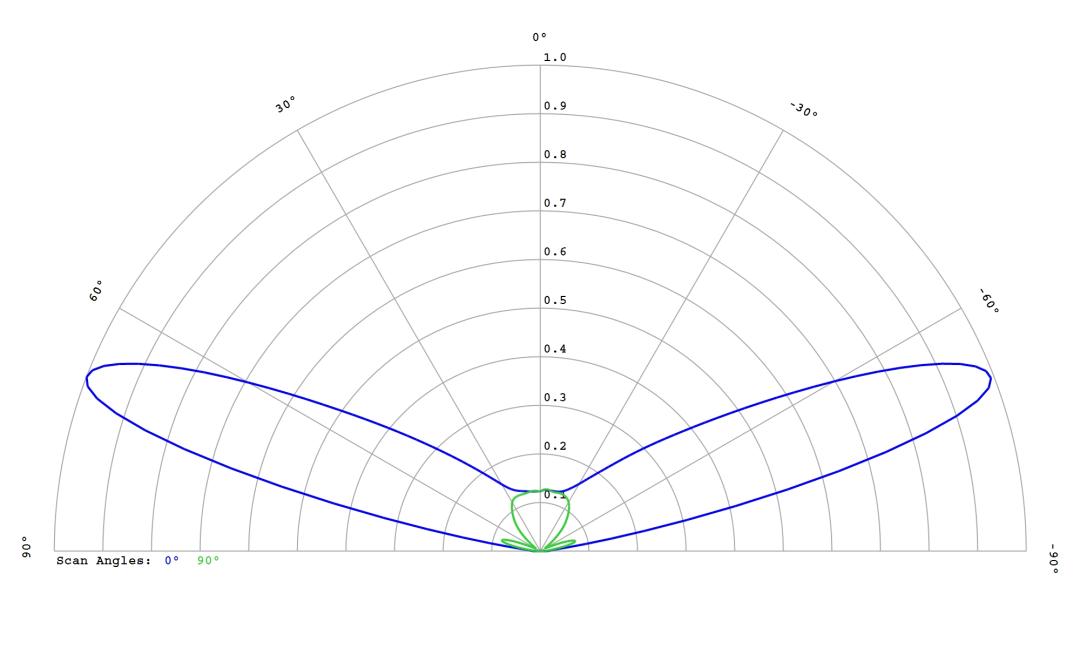 optic-12763-LUXEON_3030-2D_Plus_RD-cross-section-image.jpg