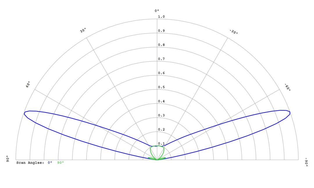 optic-12763-Luminus_SFT-25R-WES-A-cross-section-image.jpg