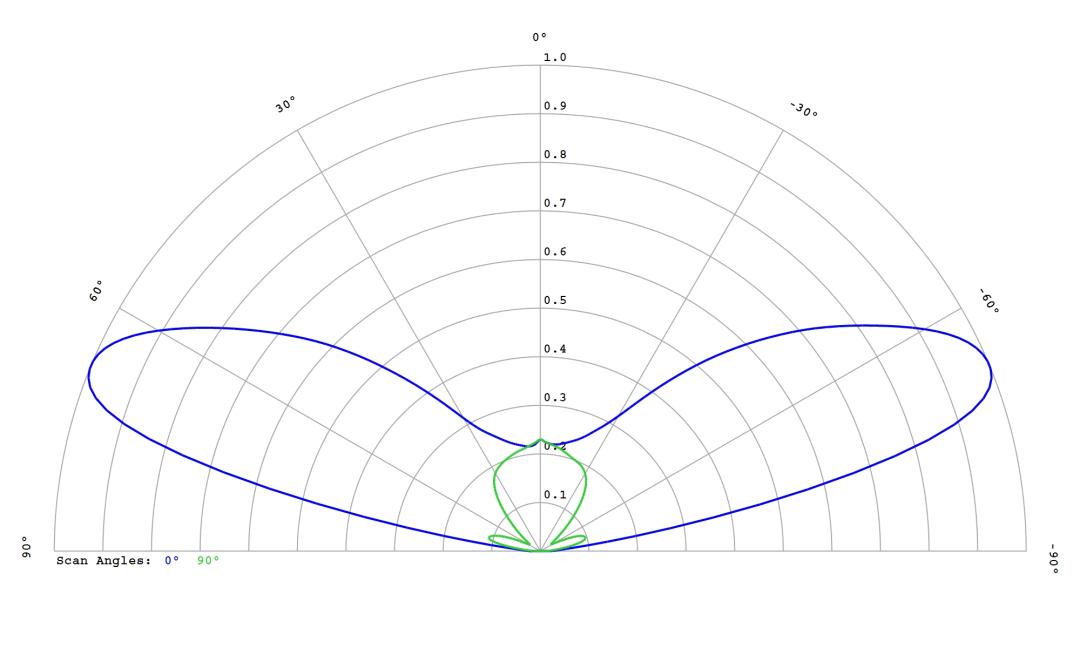 optic-12763-Nichia-NV4WB35AR-cross-section-image.jpg