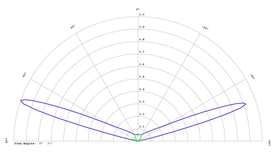 optic-12763-Oslon_Pure_1414_Cyan-cross-section-image.jpg