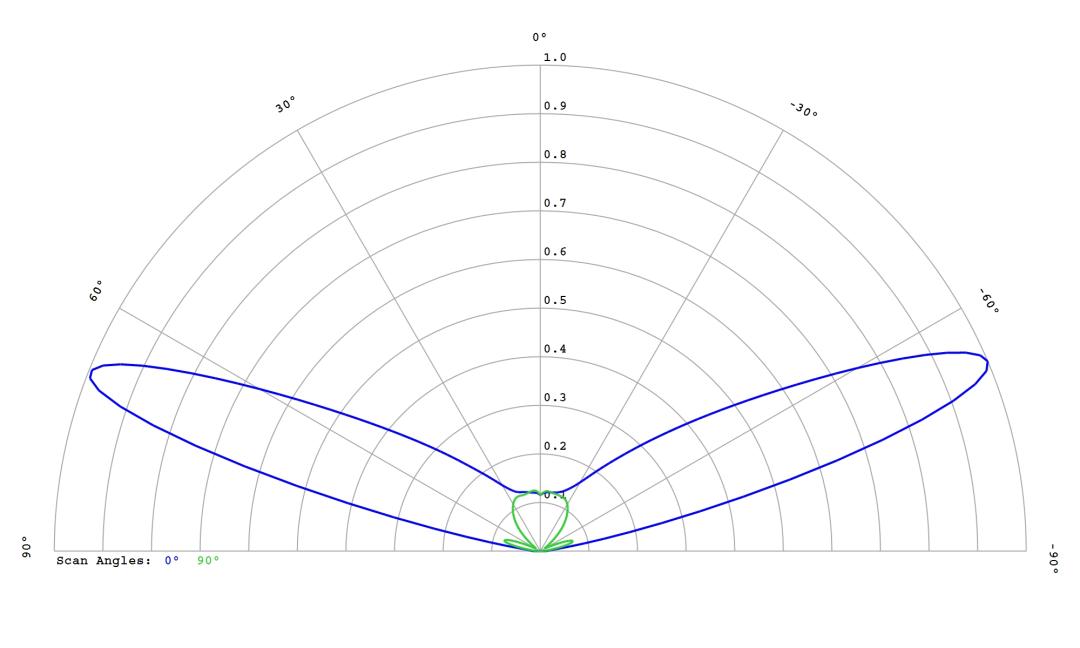 optic-12764-Cree-JK2835B-9V-U-cross-section-image.jpg