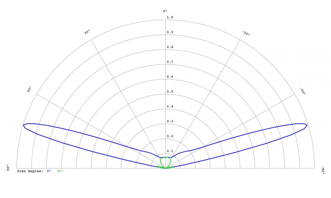 optic-12764-Cree-XEG-WarmWhite-cross-section-image.jpg