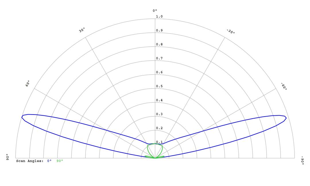 optic-12764-Cree-XP-E2-RedOrange-cross-section-image.jpg