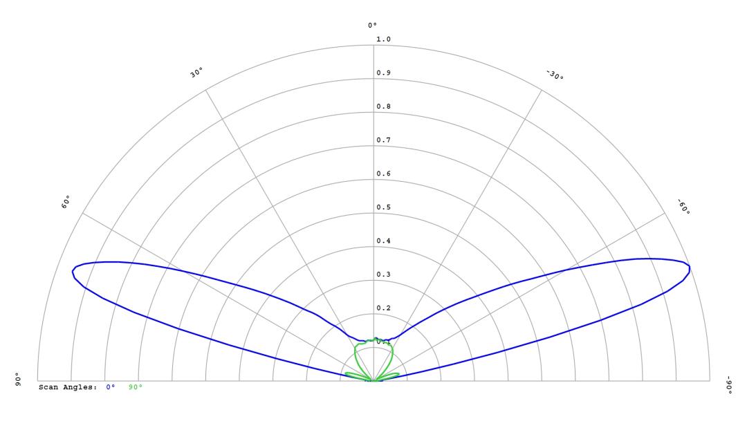 optic-12764-Cree_JB3030C_E-Class-cross-section-image.jpg