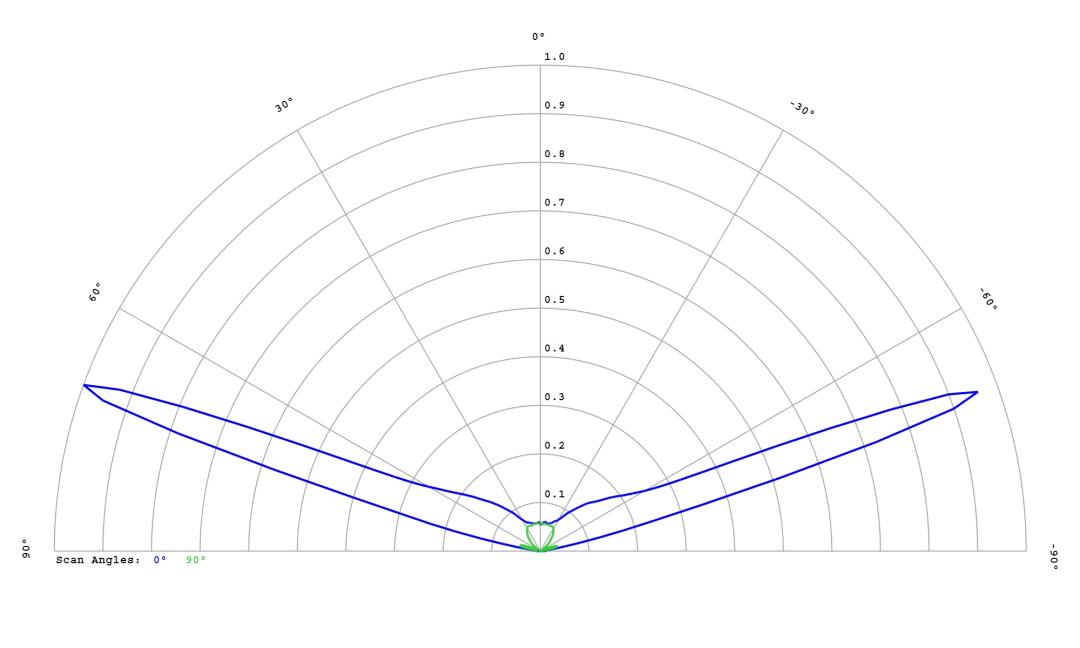 optic-12764-Cree_JE2835-PCA-cross-section-image.jpg