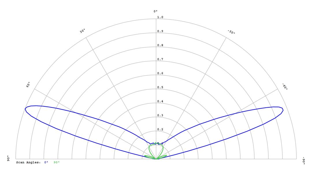 optic-12764-Cree_JK2835-6V-cross-section-image.jpg