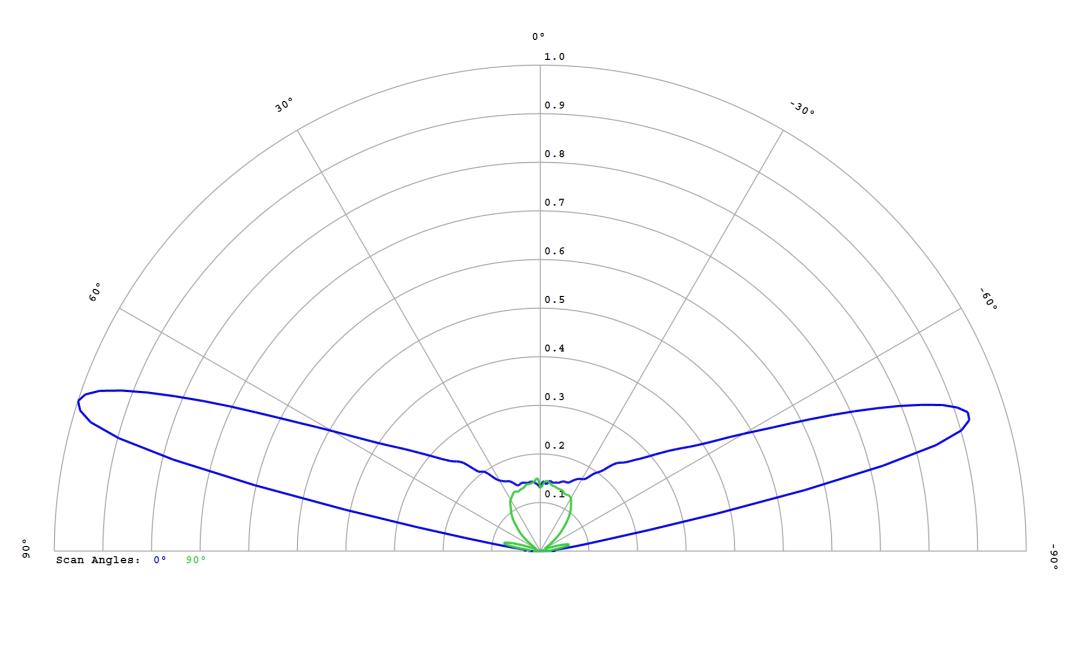 optic-12764-Cree_XB-D-PCA-cross-section-image.jpg