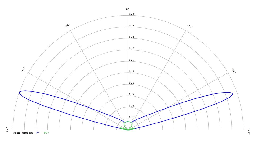 optic-12764-Cree_XD16-PW-cross-section-image.jpg