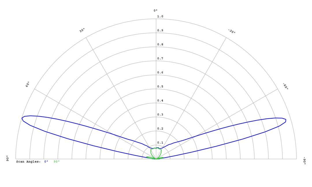 optic-12764-Cree_XE-G-PCA-cross-section-image.jpg