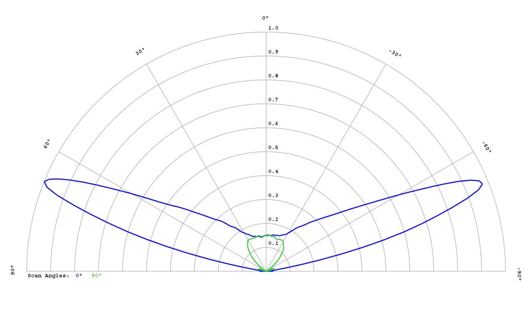 optic-12764-Cree_XP-G4-NW-cross-section-image.jpg