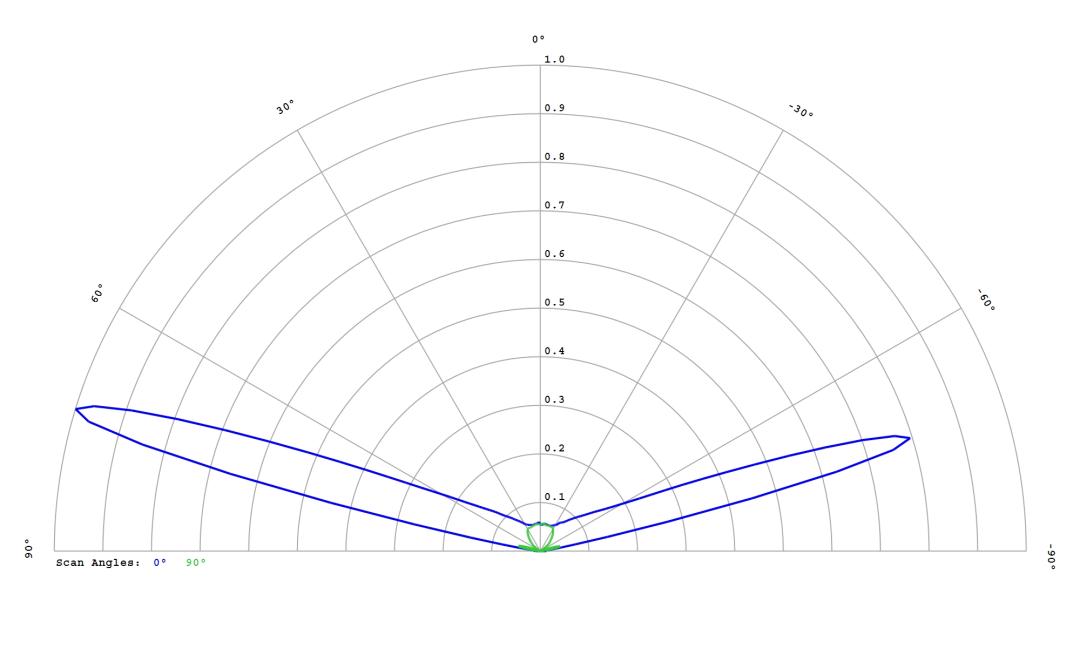 optic-12764-Cree_XQ-E-HI-PCA-cross-section-image.jpg