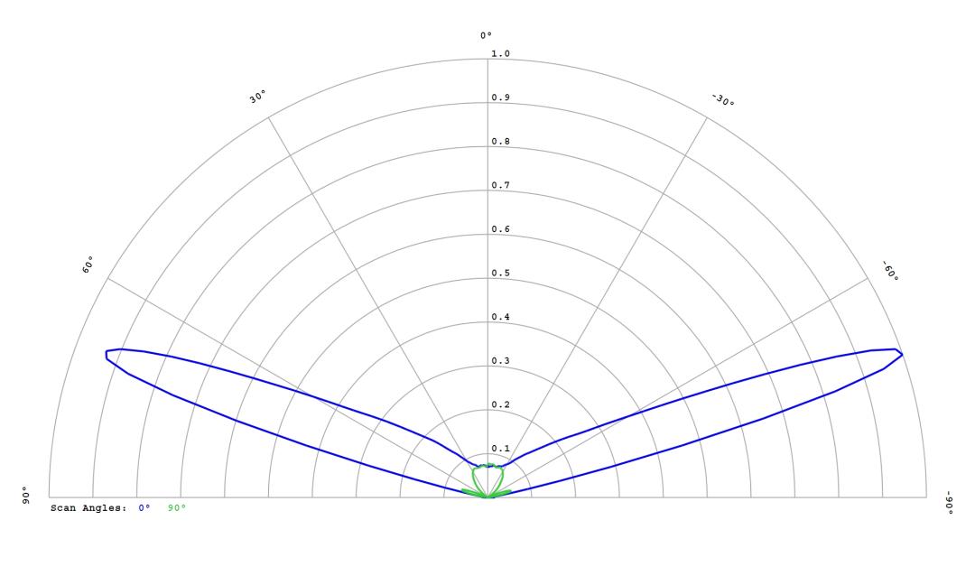 optic-12764-LUXEON_2835-PCA-cross-section-image.jpg