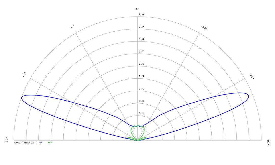 optic-12764-LUXEON_2835N_3V-cross-section-image.jpg