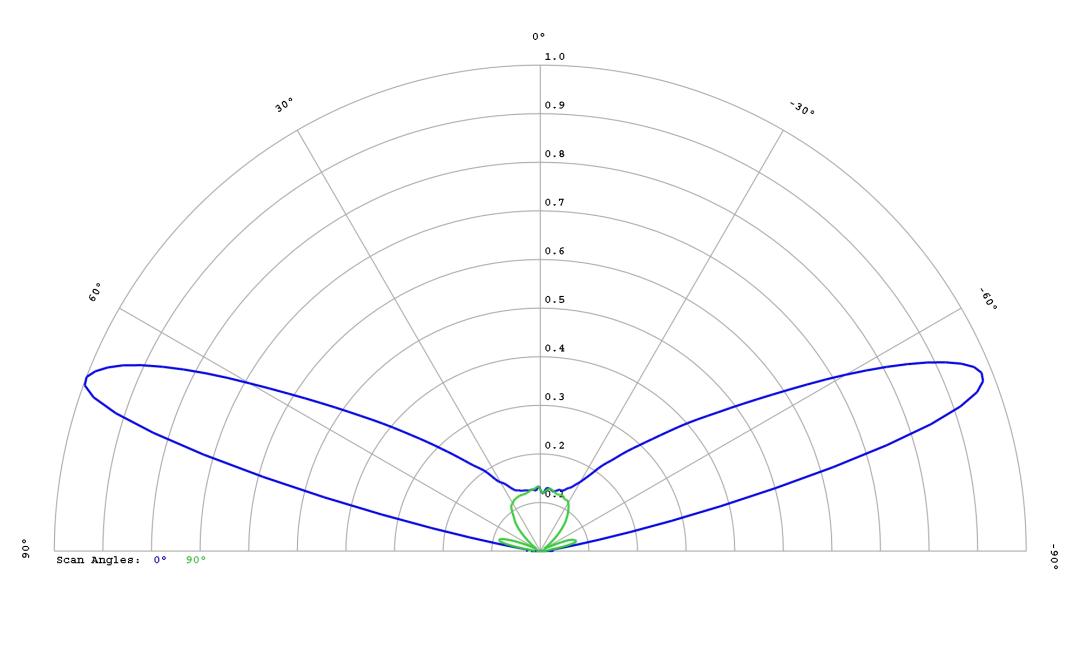 optic-12764-LUXEON_2835S_3V-cross-section-image.jpg
