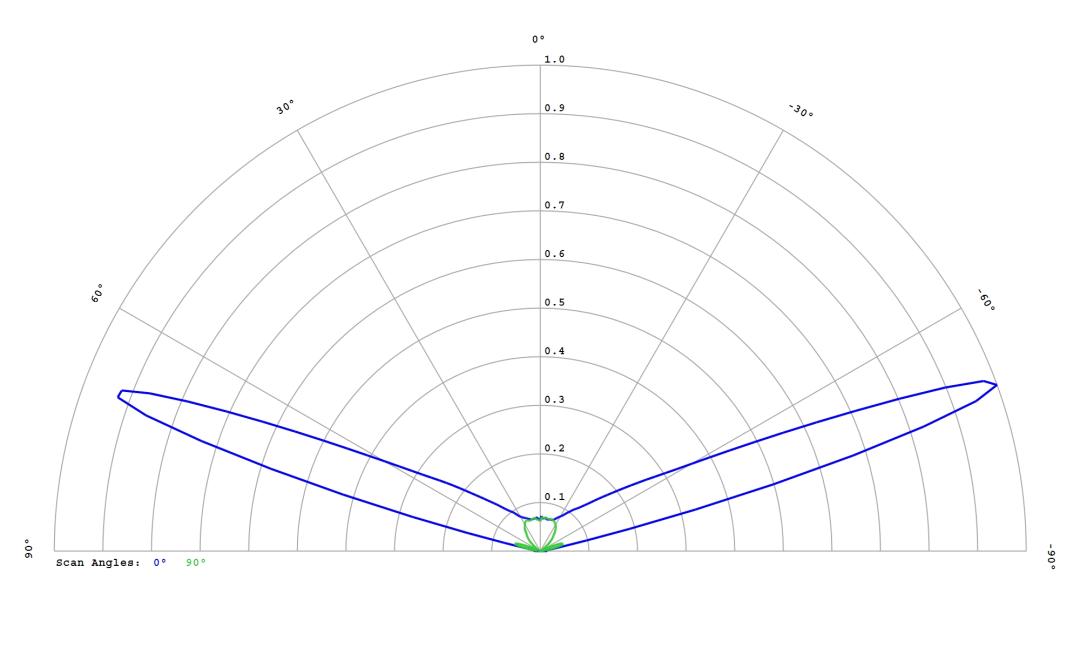 optic-12764-LUXEON_3014-cross-section-image.jpg