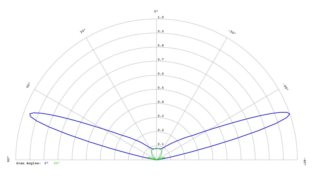 optic-12764-LUXEON_3535L-PCA-cross-section-image.jpg