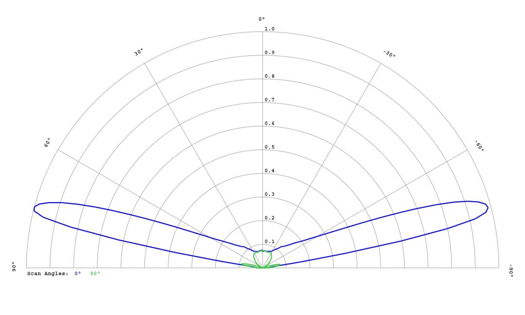 optic-12764-LUXEON_C-PCA-cross-section-image.jpg