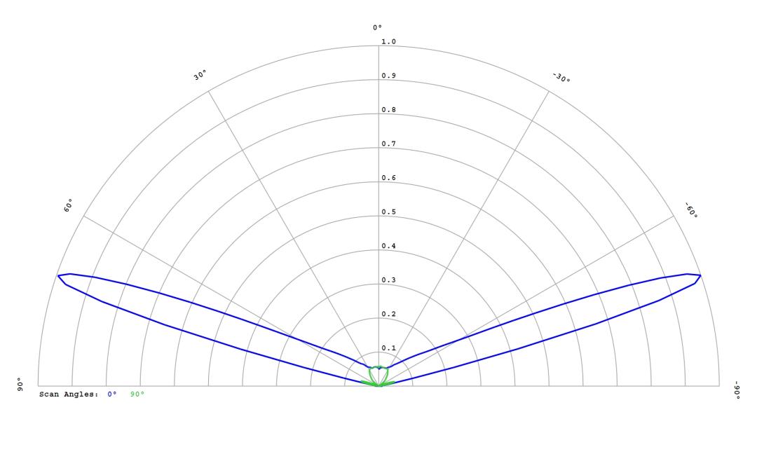 optic-12764-LUXEON_CZ-PCA-cross-section-image.jpg