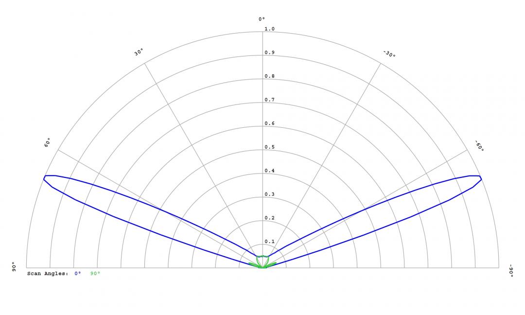 optic-12764-LUXEON_HL1Z-cross-section-image.jpg