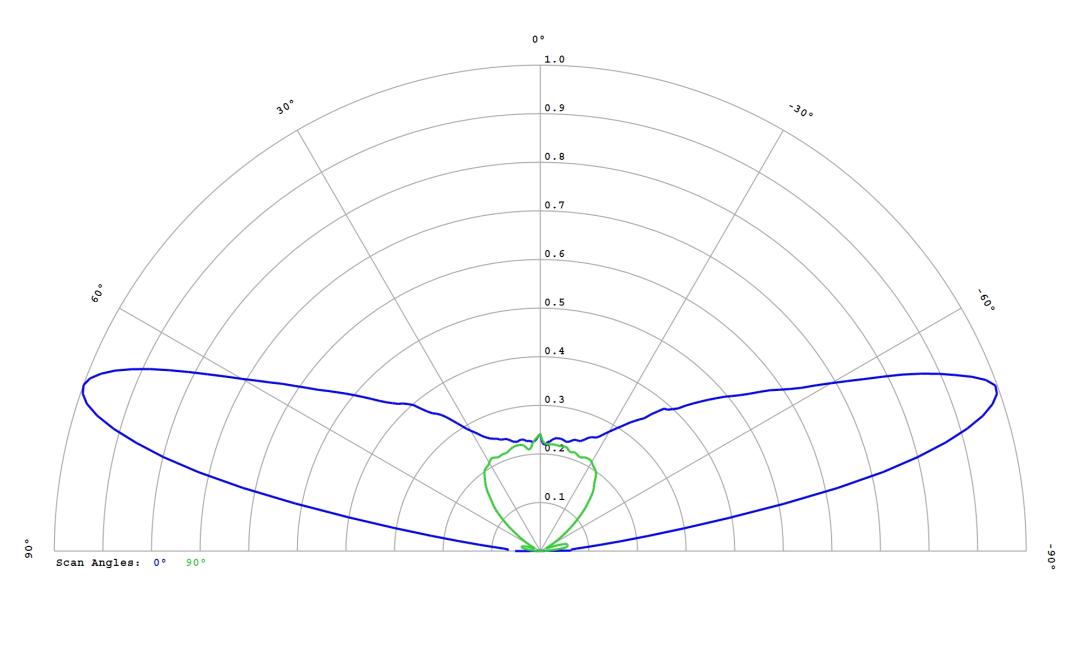 optic-12764-LUXEON_HL2X-D-cross-section-image.jpg