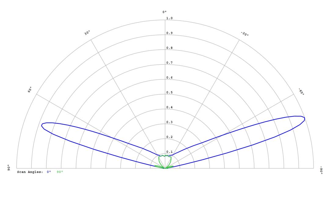 optic-12764-LUXEON_Rebel-PCA-cross-section-image.jpg