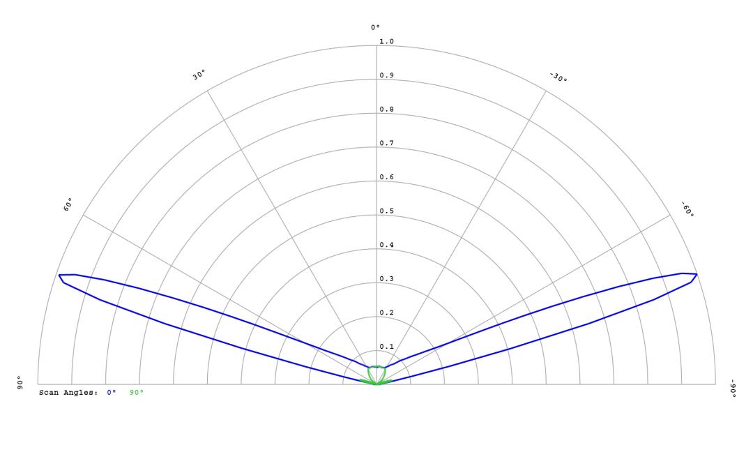 optic-12764-LUXEON_Z-PCA-cross-section-image.jpg