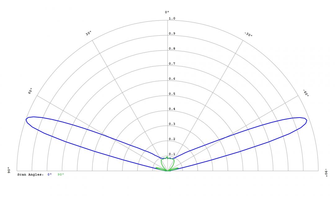 optic-12764-Luminus-SST-10-IRD-B130-cross-section-image.jpg