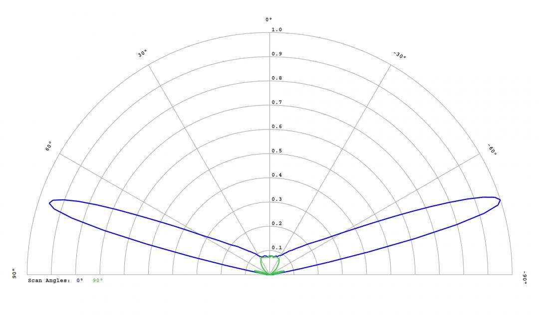 optic-12764-Luminus_SST-12-cross-section-image.jpg