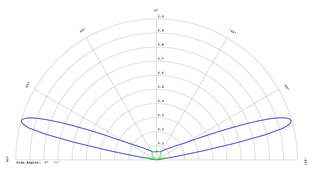 optic-12764-Luxeon_C_White-cross-section-image.jpg