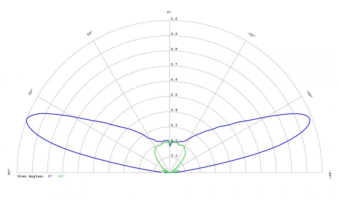 optic-12764-Luxeon_HL2X-P-cross-section-image.jpg