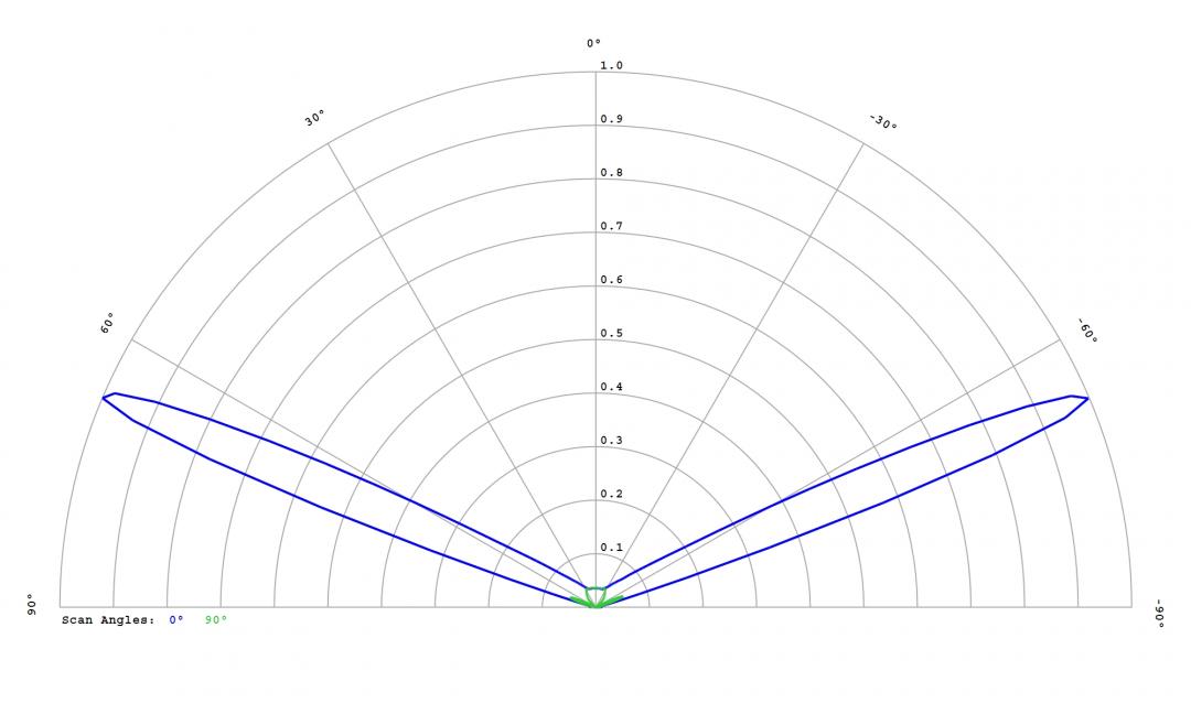 optic-12764-Nichia_E11A-cross-section-image.jpg
