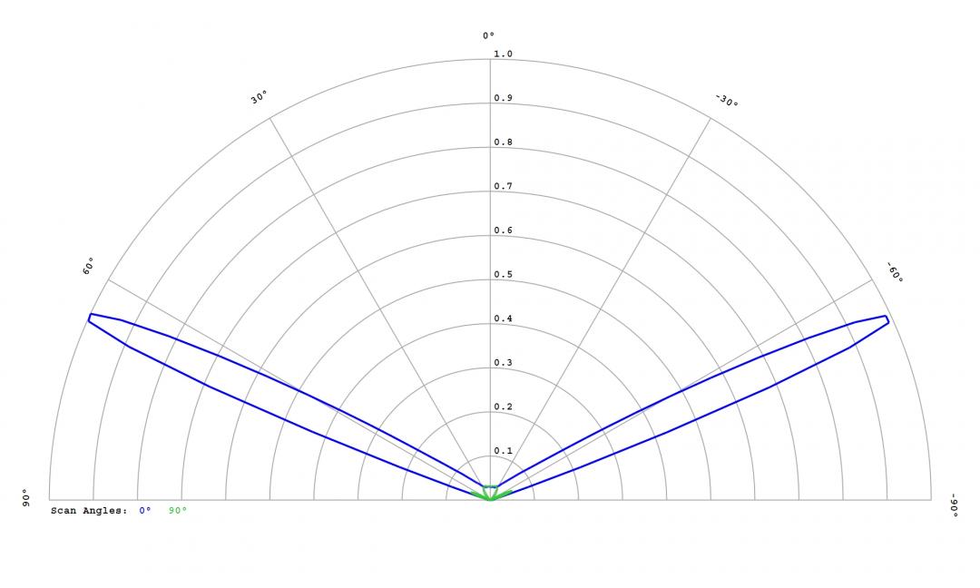 optic-12764-Oslon_Pure_1010_Cyan-cross-section-image.jpg