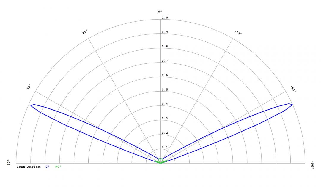 optic-12764-Oslon_Pure_1010_DeepBlue-cross-section-image.jpg