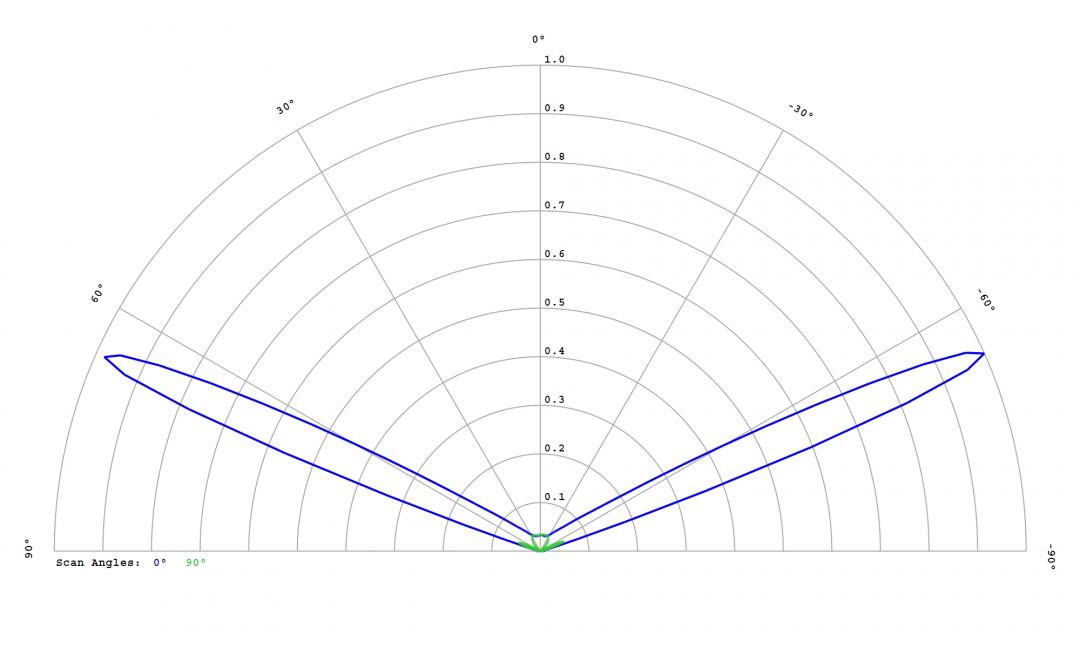 optic-12764-Oslon_Pure_1010_PC_Green-cross-section-image.jpg
