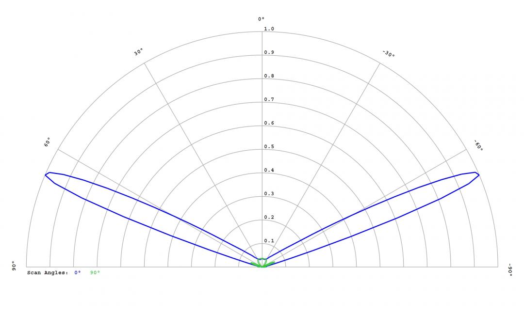 optic-12764-Oslon_Pure_1010_PC_Red-cross-section-image.jpg